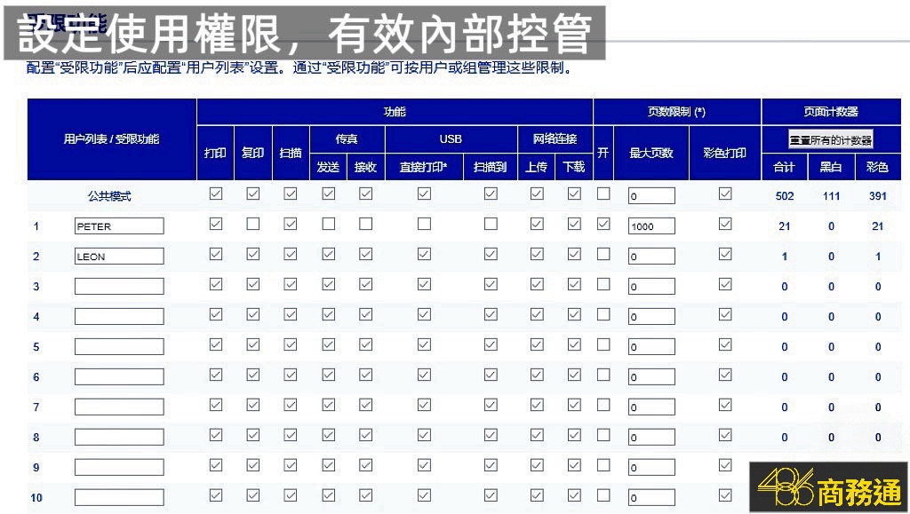 透過486商務通導入Brother複合機